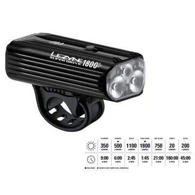 Переднє світло LEZYNE SUPER DRIVE 1800+ SMART FRONT Чорний 1800 люменів Y18