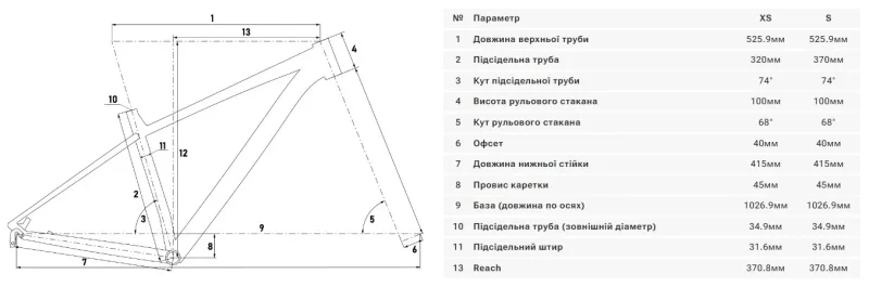 Велосипед 26" Cyclone RX рама -S Зелений 2025 — 2