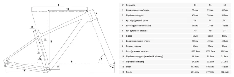 Велосипед 28" Cyclone GSX 58 Фіолетовий 2024 — 8