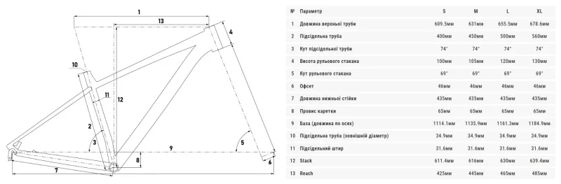Велосипед 29" Winner Solid-DX рама M Темно-бірюзовий 2024 — 2