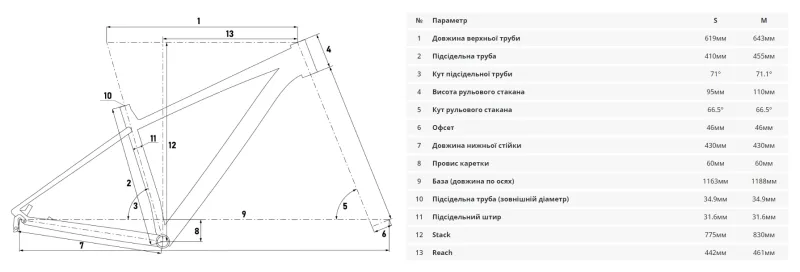 Велосипед 29" Cyclone SLX-PRO trail - 2 S 410 мм Серый 2024 — 2