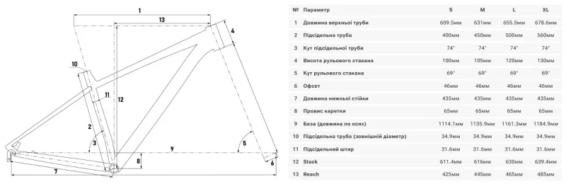 Велосипед 29" Winner SOLID-DX рама - XL (2025) Зелений (мат) — 8