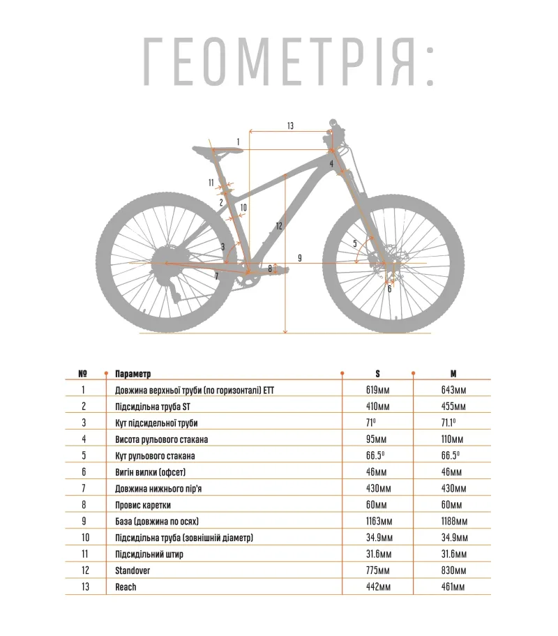 Велосипед 29" Cyclone SLX-PRO trail S 410 мм Красный 2024 — 7
