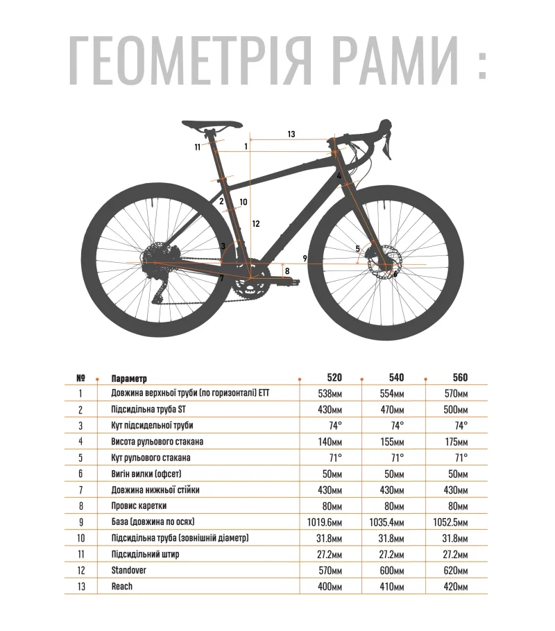 Велосипед 28" Cyclone GSX 52 (43cm) чорний 2023 — 2