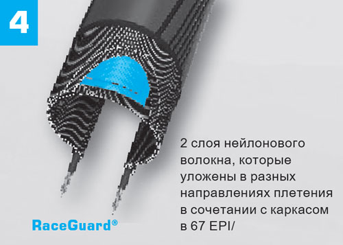 Защита Schwalbe RaceGuard