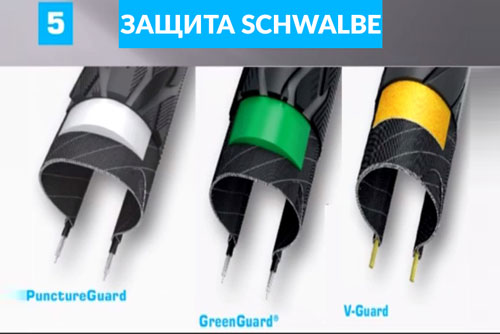 Schwalbe_GreenGuad