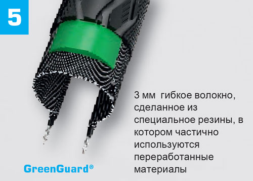 Защита Schwalbe GreenGuard