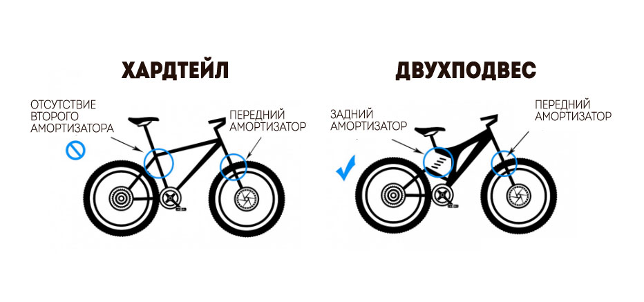 Хардтейл или двухподвес