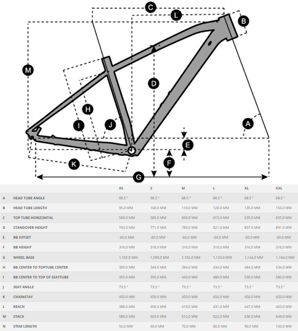 Scott Aspect Geometry