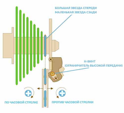 Регулировка ограничителя высокой передачи